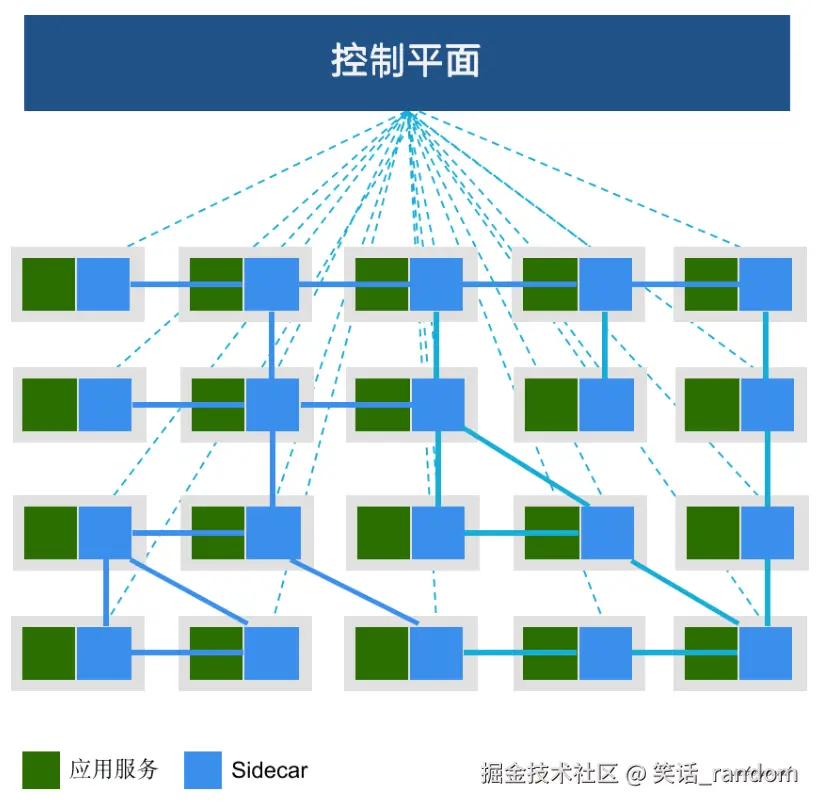 服务网格结构.png