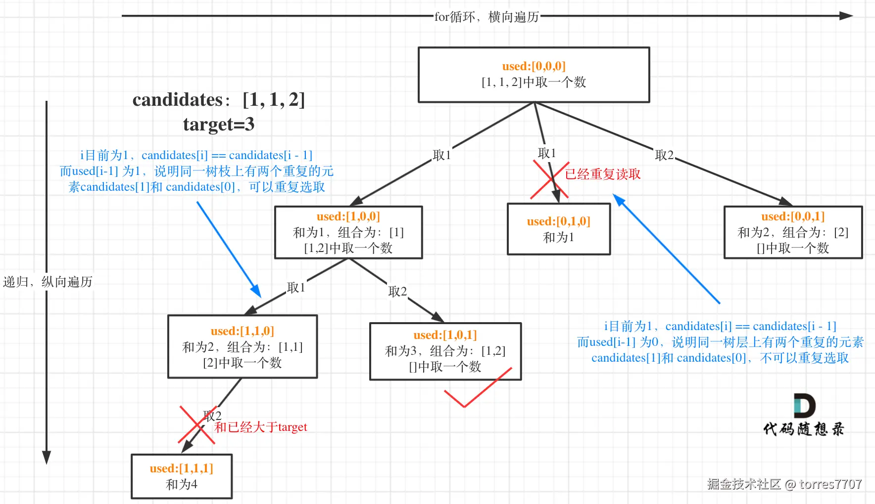 40.组合总和II1