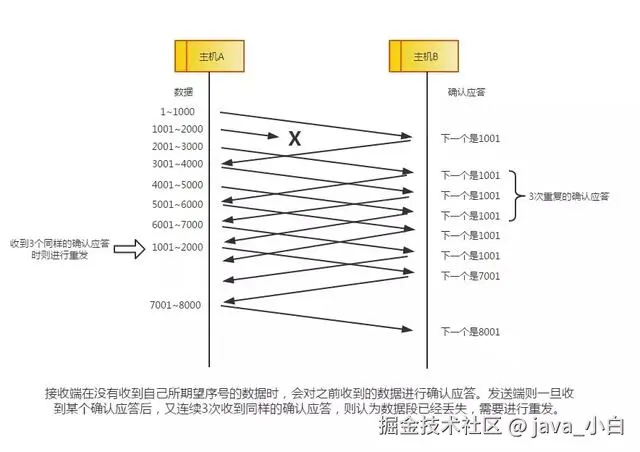 太厉害了，终于有人能把TCP/IP 协议讲的明明白白了