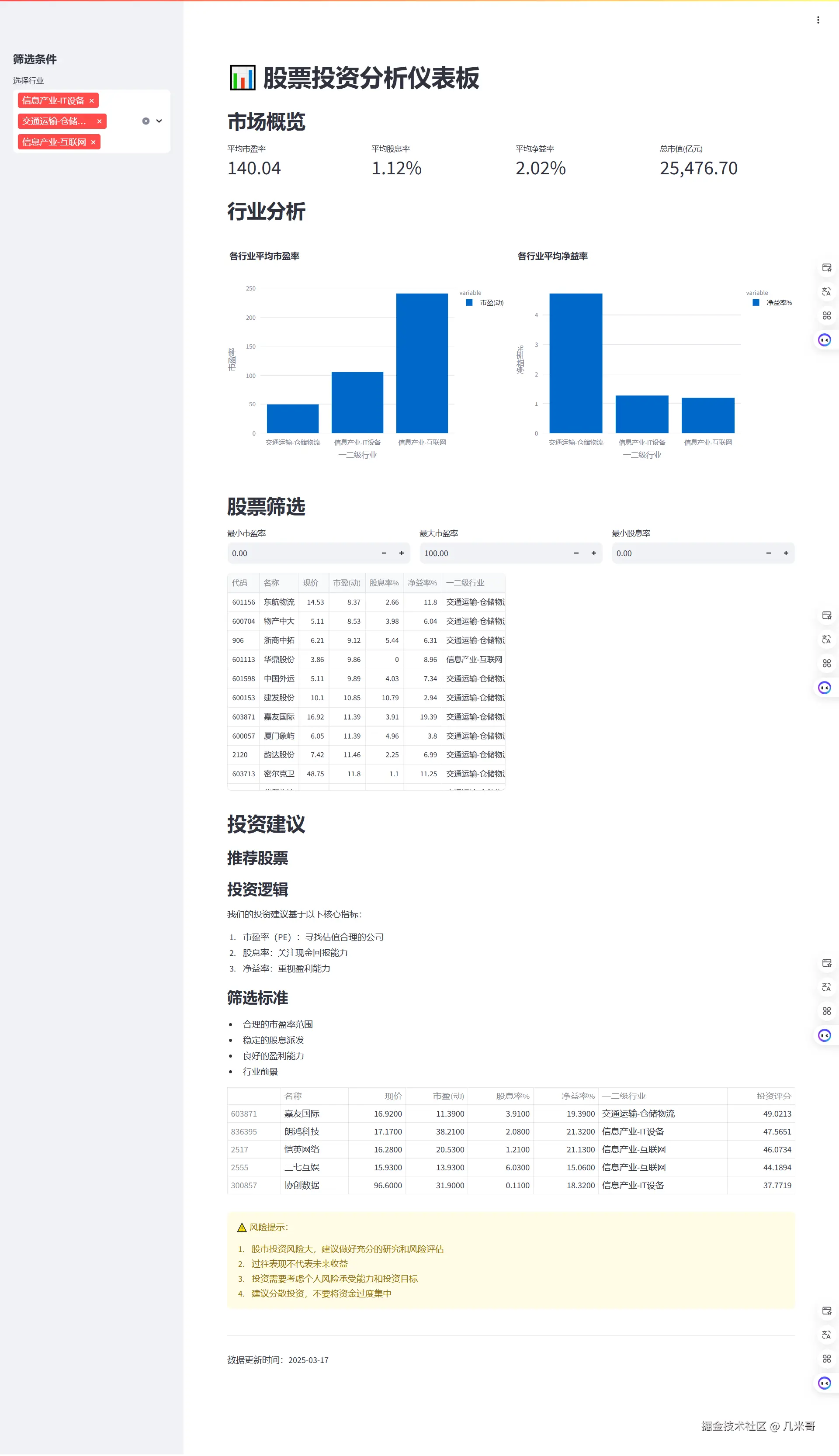 MGX生成的股票数据分析仪表盘界面