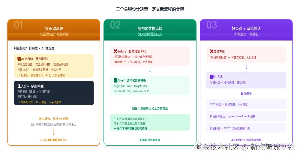 三个关键设计决策