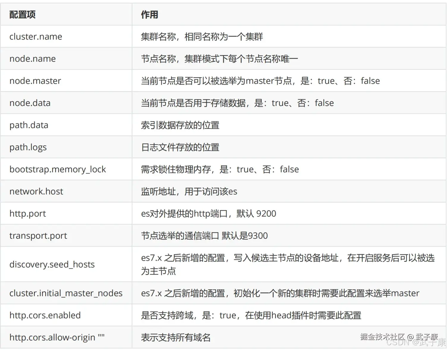 elasticsearch.yml