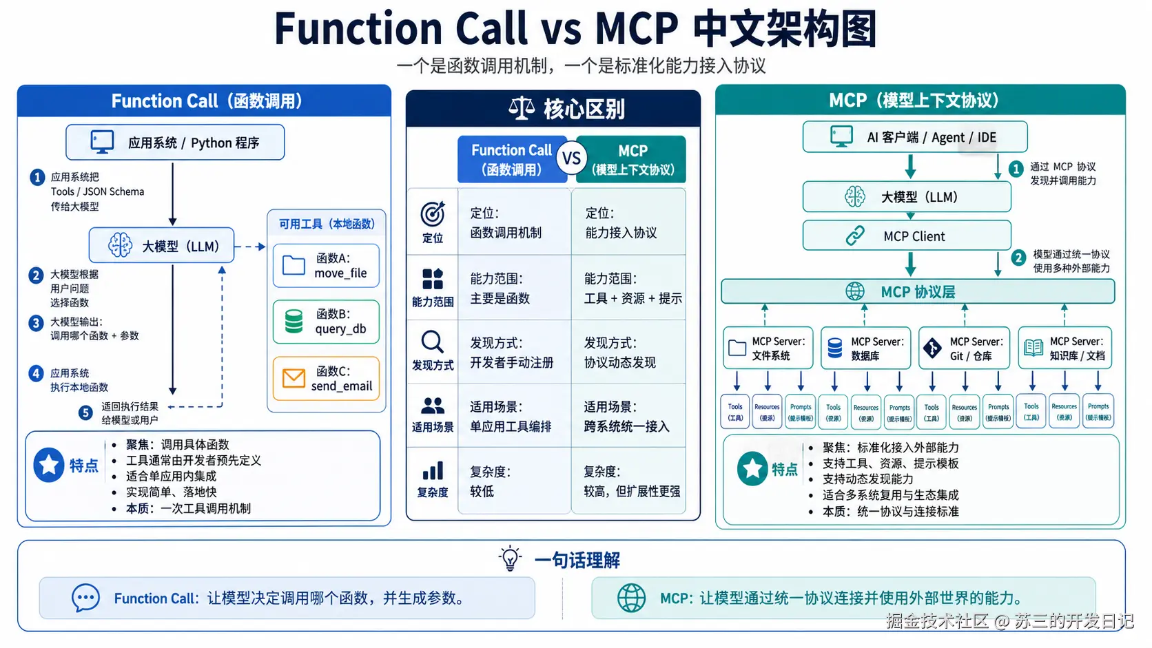 function_call与mcp的区别.png