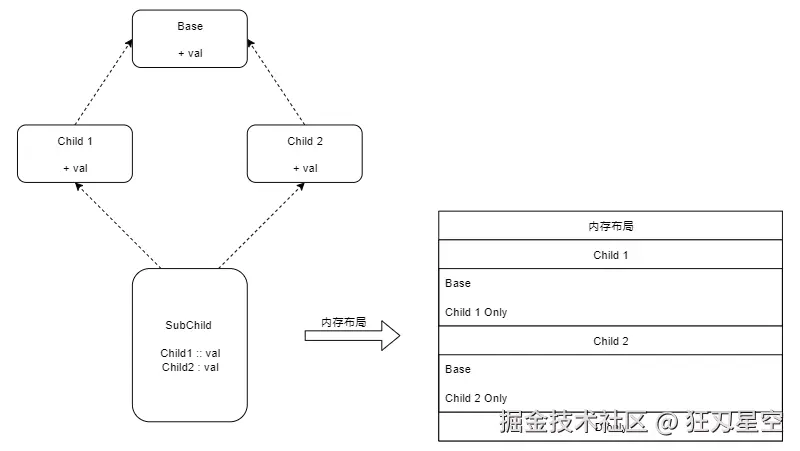 菱形继承.png