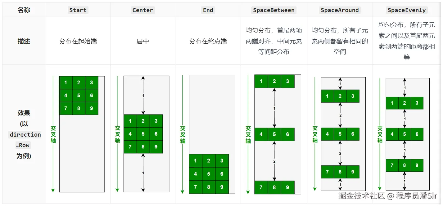 6交叉轴多行排列.png