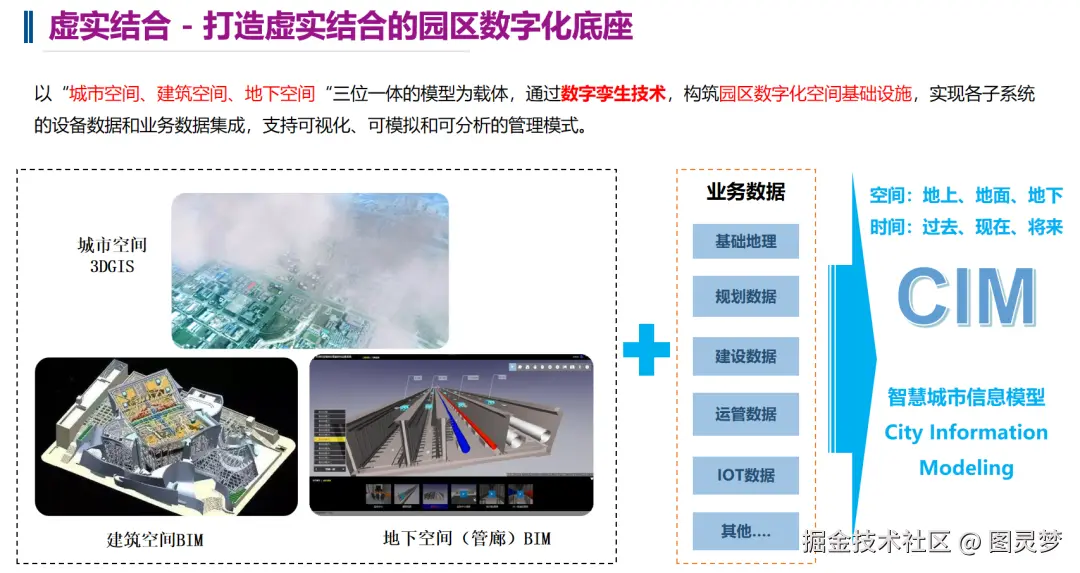 「下载」智慧产业园区-数字孪生建设解决方案：重构产业全景图，打造虚实结合的园区数字化底座