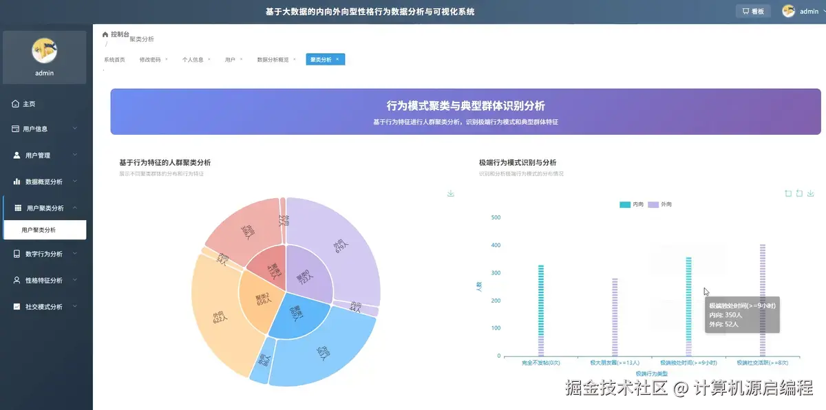 用户聚类1.png