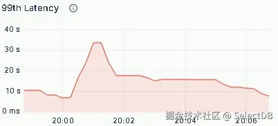 整体收益及效果3-多维聚合查询.png