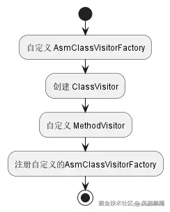 AsmClassVisitorFactory.png