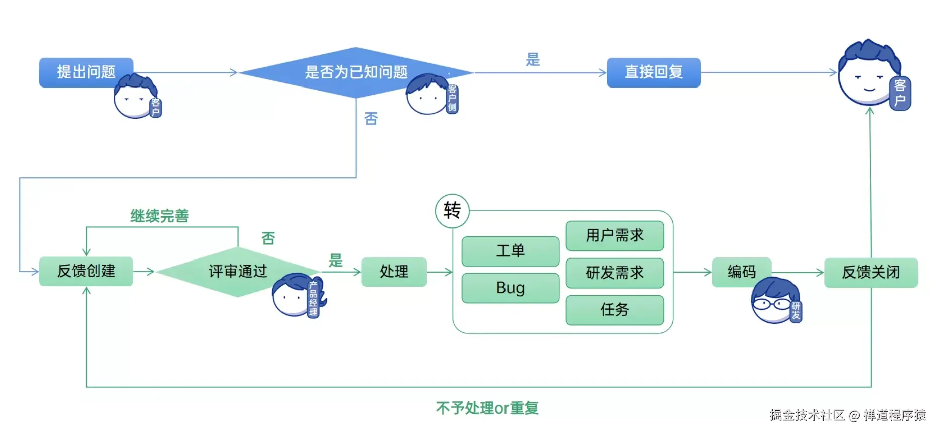 禅道项目管理软件-反馈管理