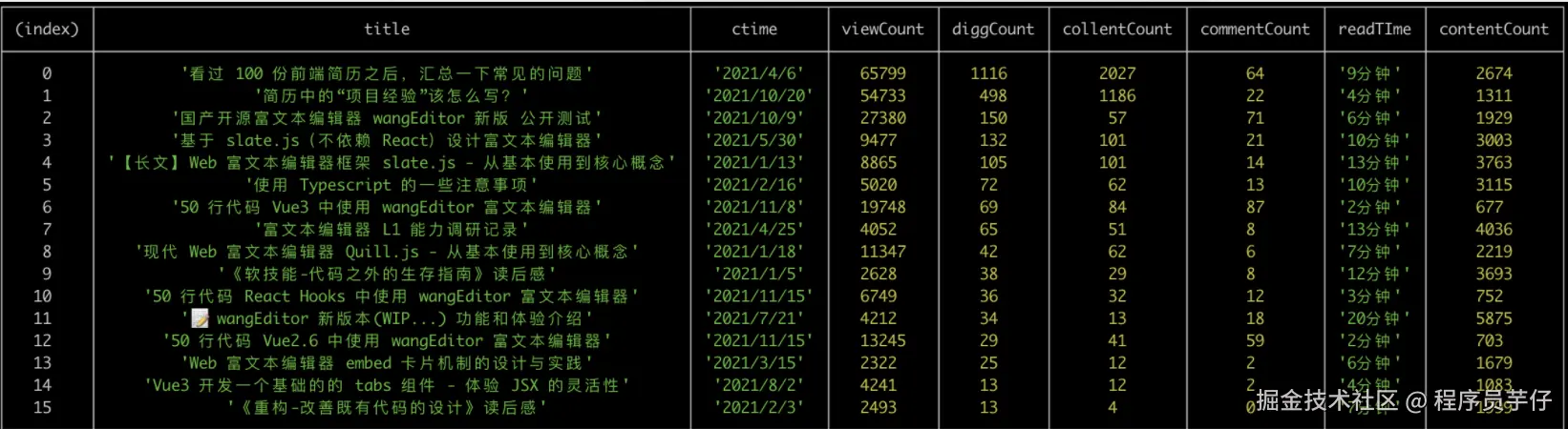 2021文章