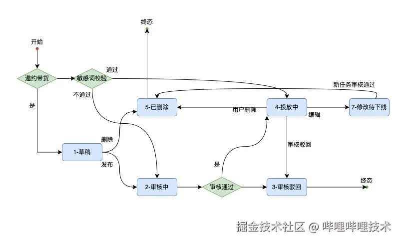 替换.png