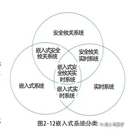 嵌入式系统的分类.png