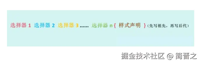 后代选择器语法结构