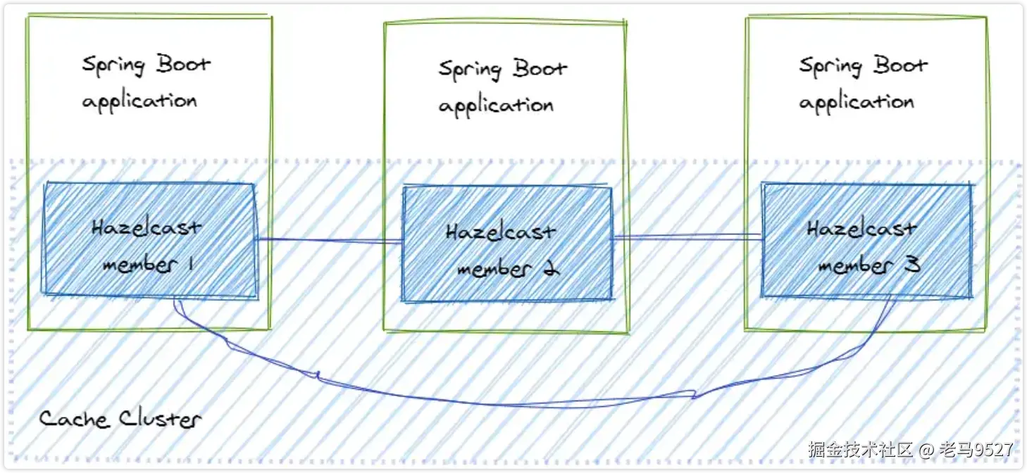 image-20230707083726692