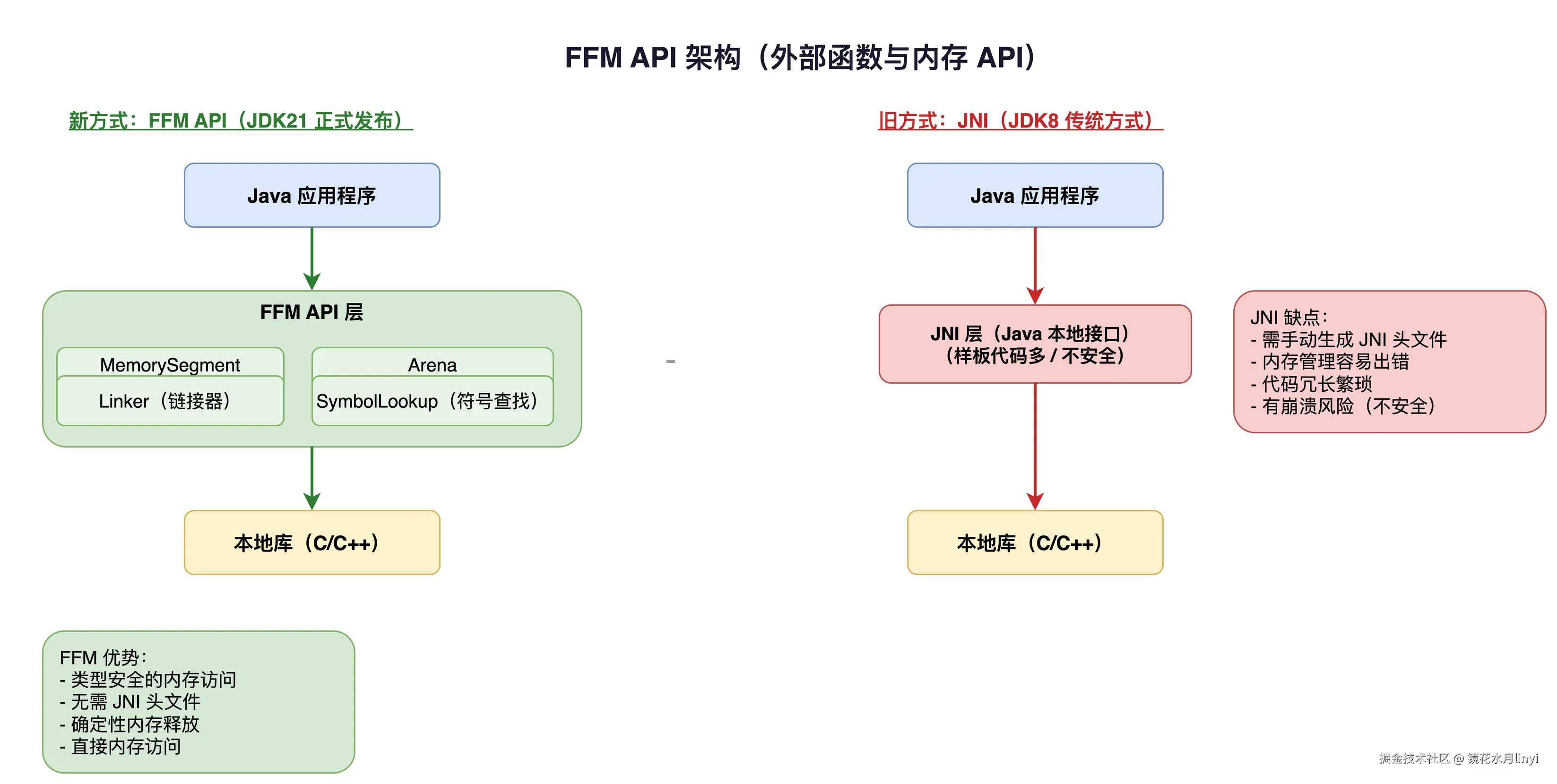 ffm-api-architecture.drawio.png