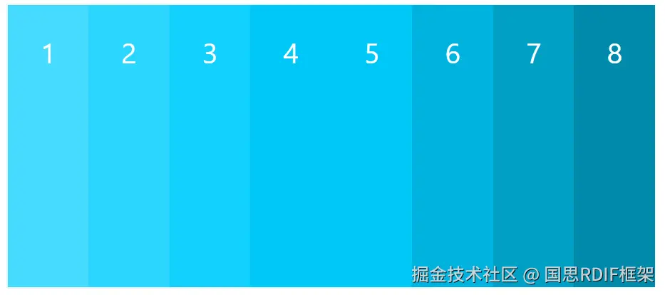 nowrap（默认）：不换行