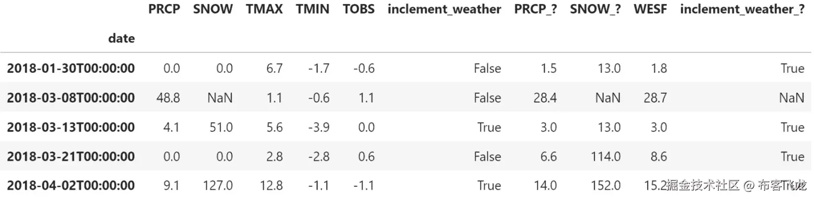 图 4.12 – 为不参与连接的共享列指定后缀