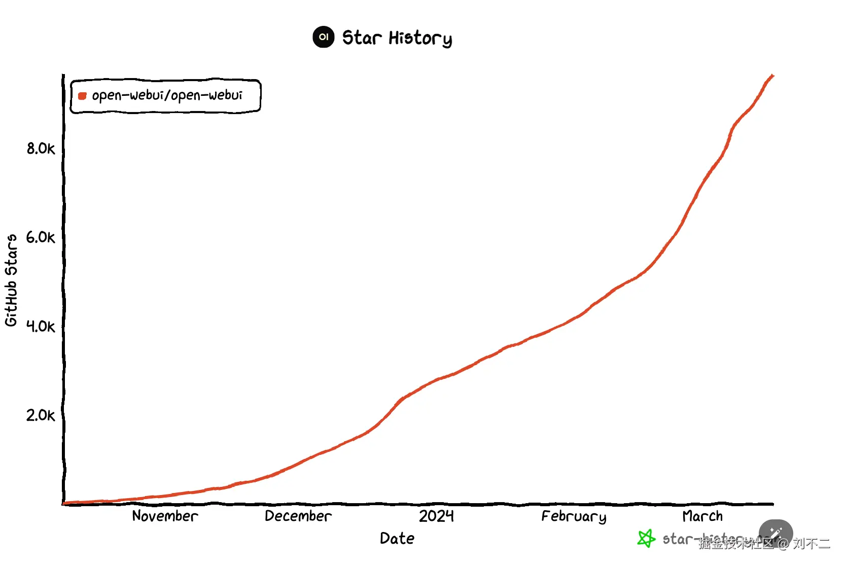 image-20240317105716037