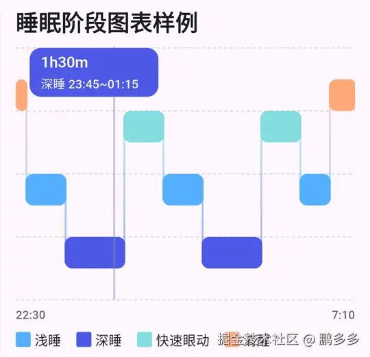 睡眠图