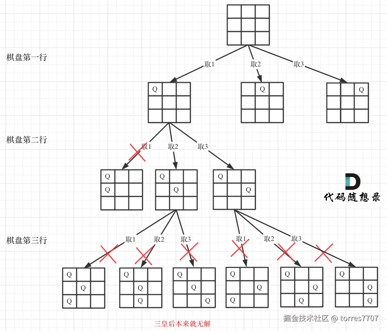 51.N皇后