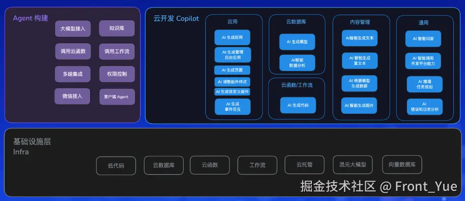 请在此添加图片描述