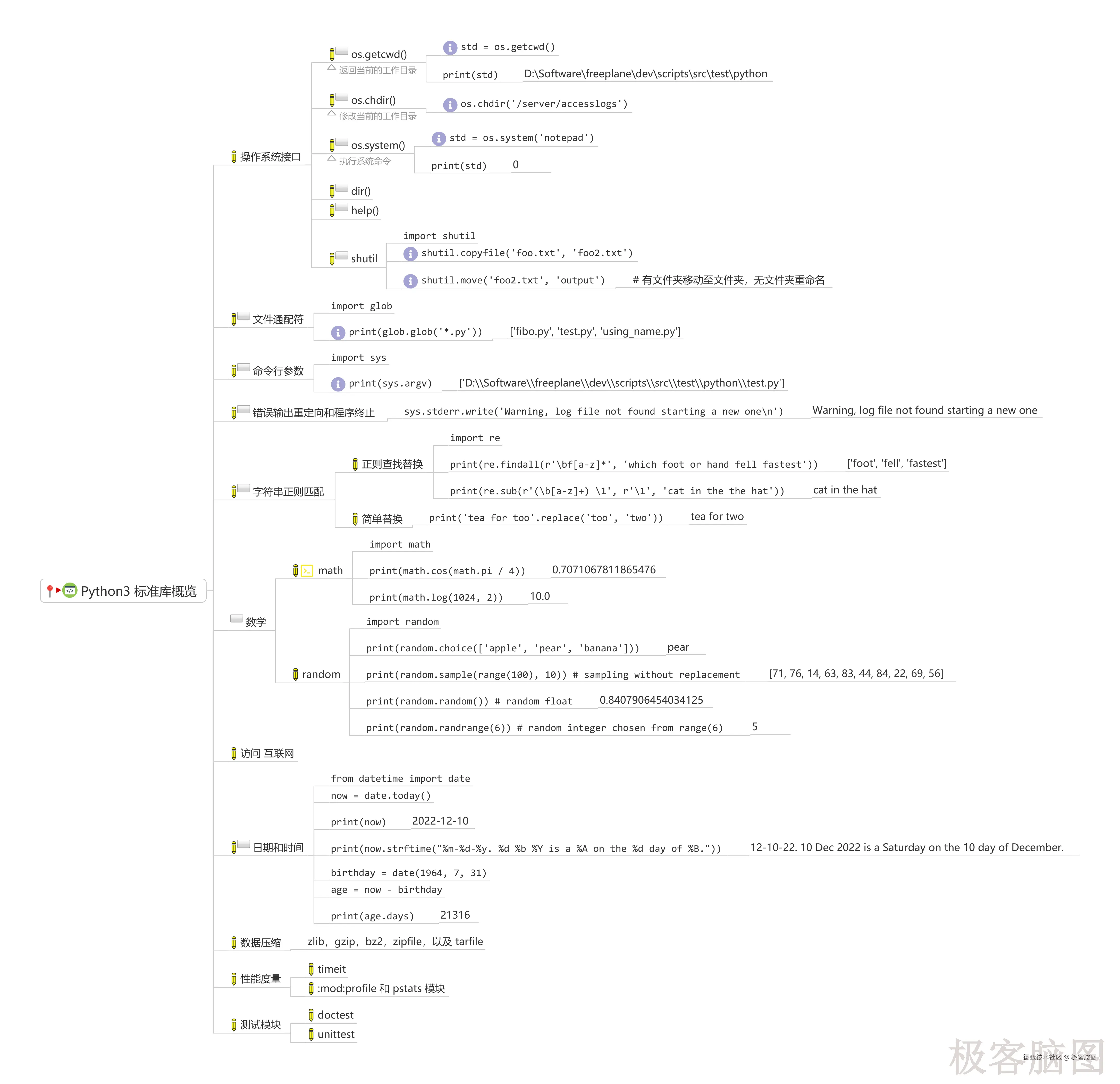doc.python3_runoob.Python3 教程.Python3 标准库概览.png