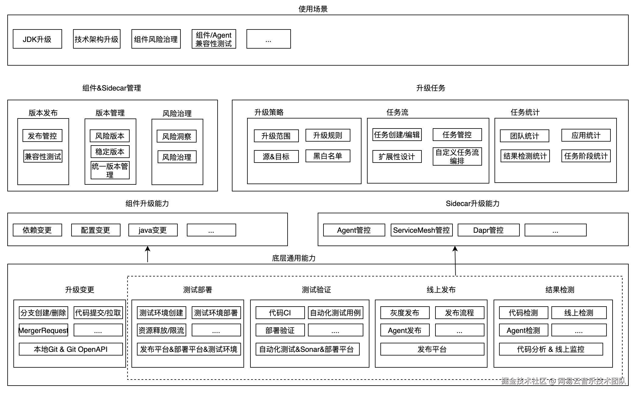 未来规划全景图.png