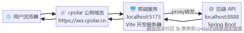image-20251011121005349