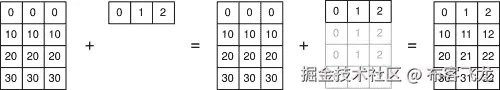 Broadcasting arrays