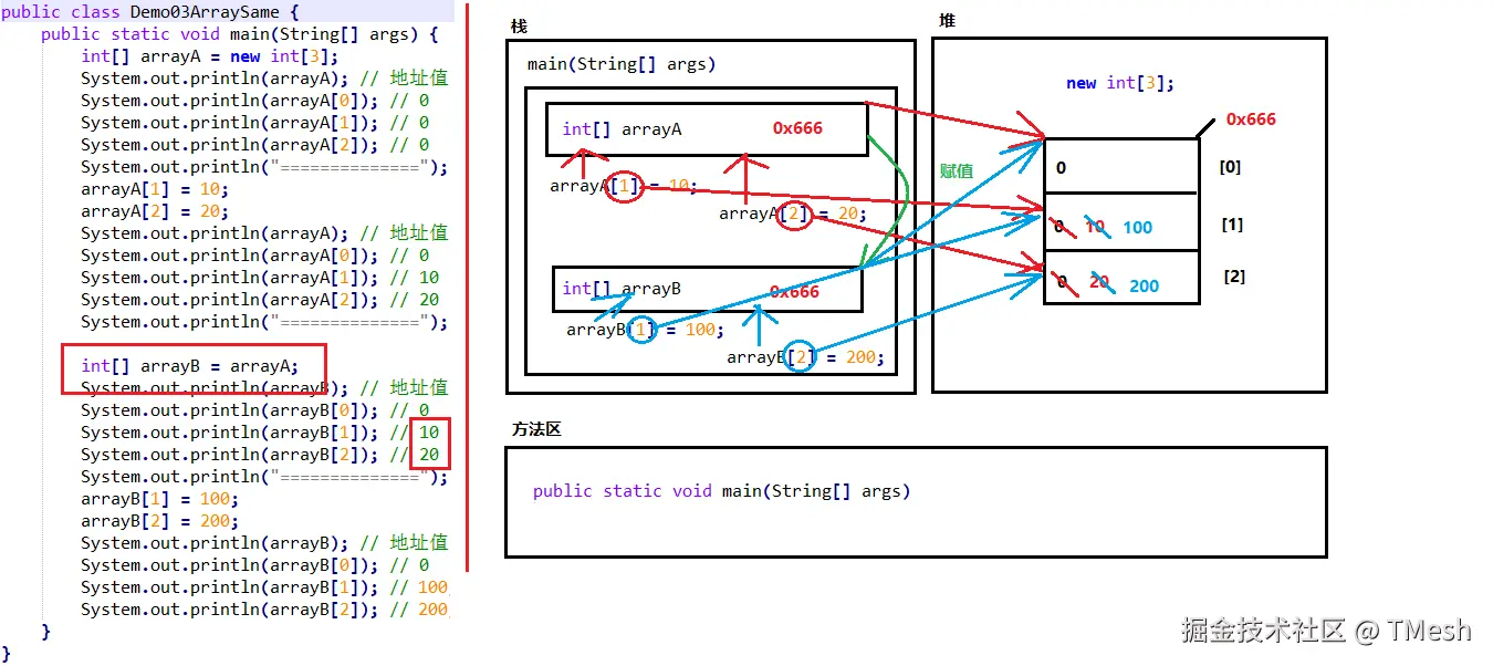 [两个引用指向同一个数组的内存图.png]