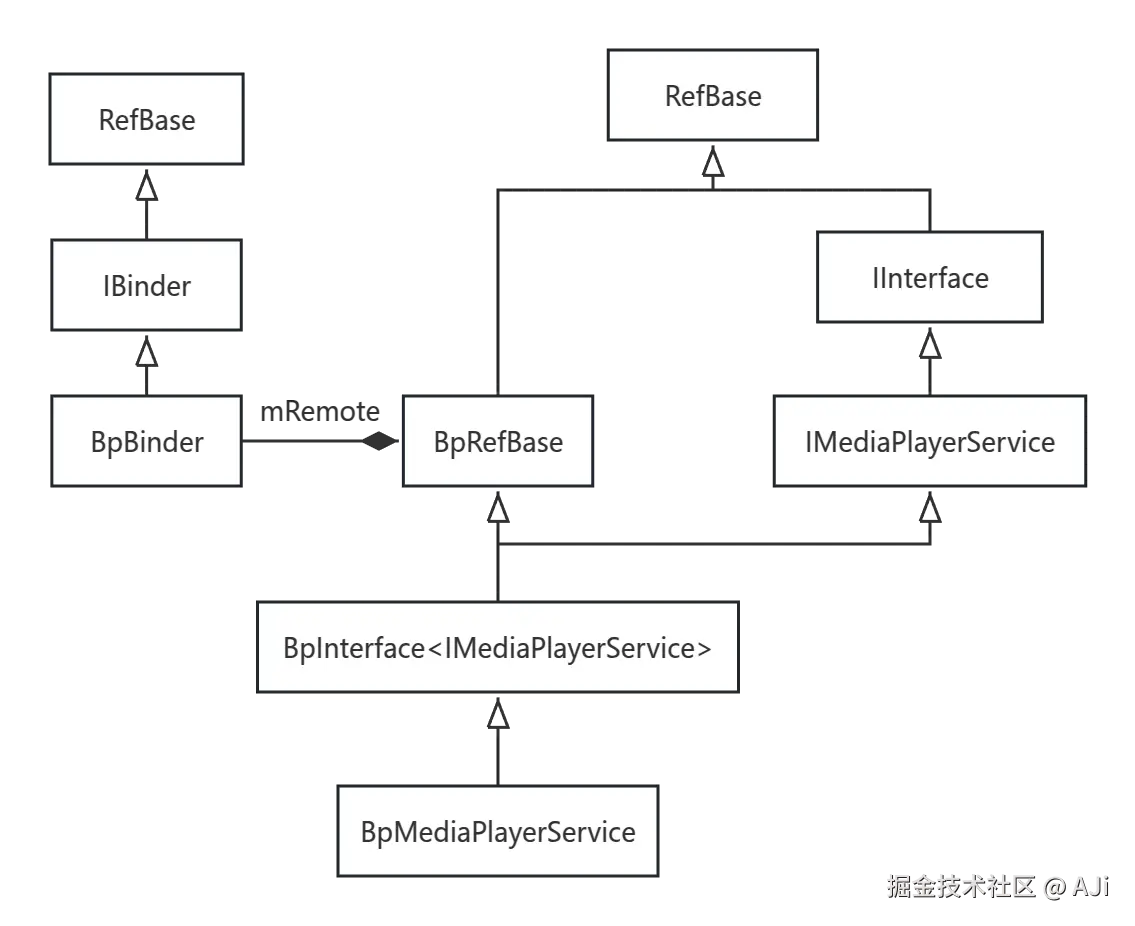 BpMediaPlayerService.png