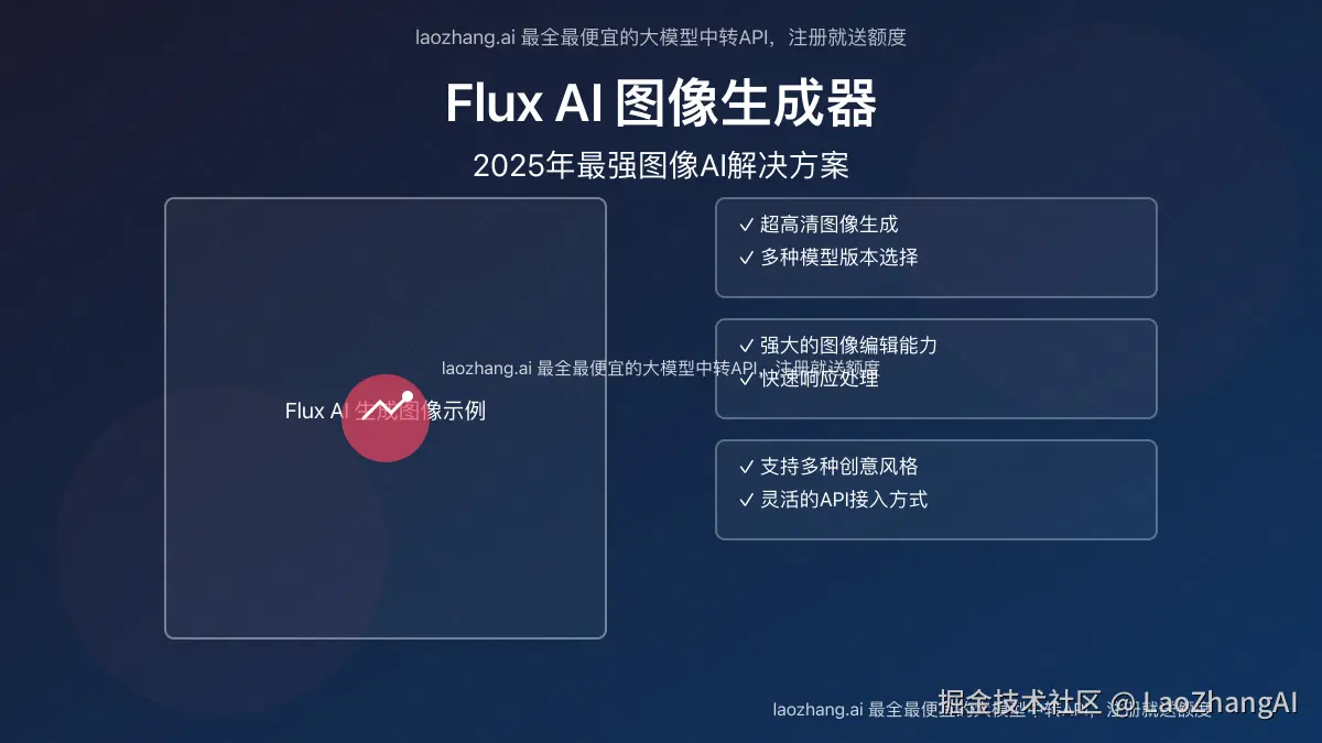 Flux AI图像生成器功能与特点展示