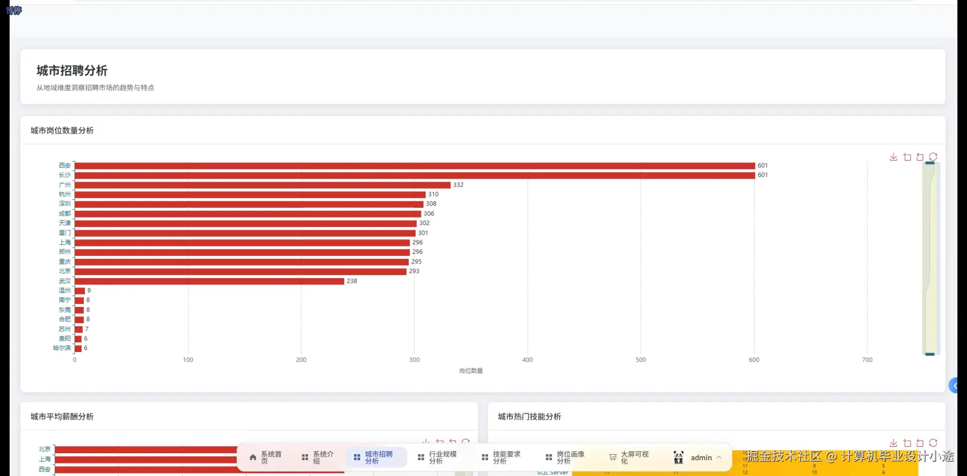 城市招聘分析.png