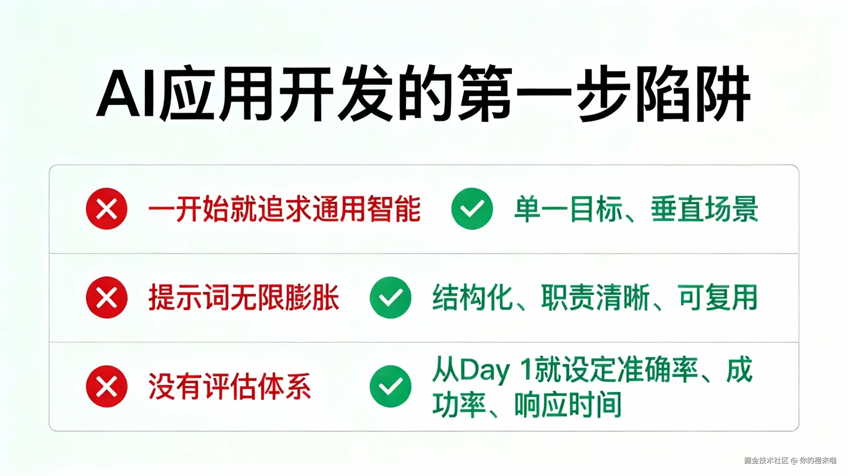 插图 1.26 1-4.jpeg