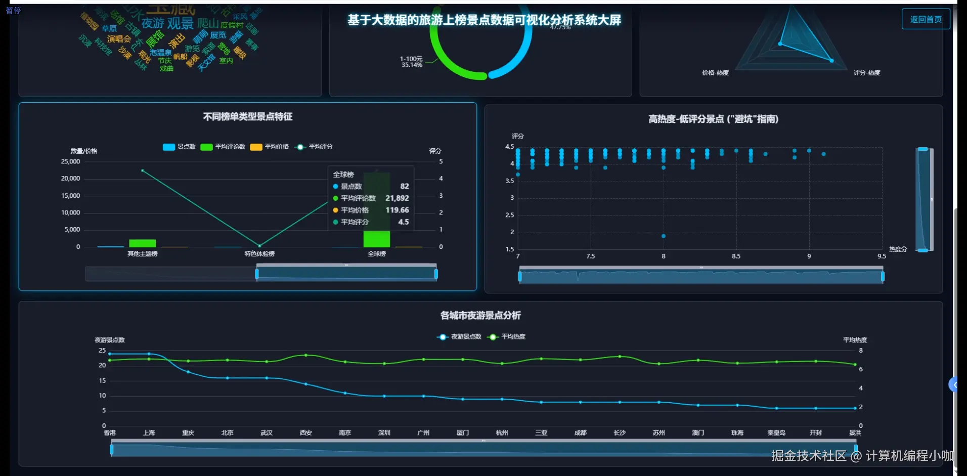数据大屏下.png