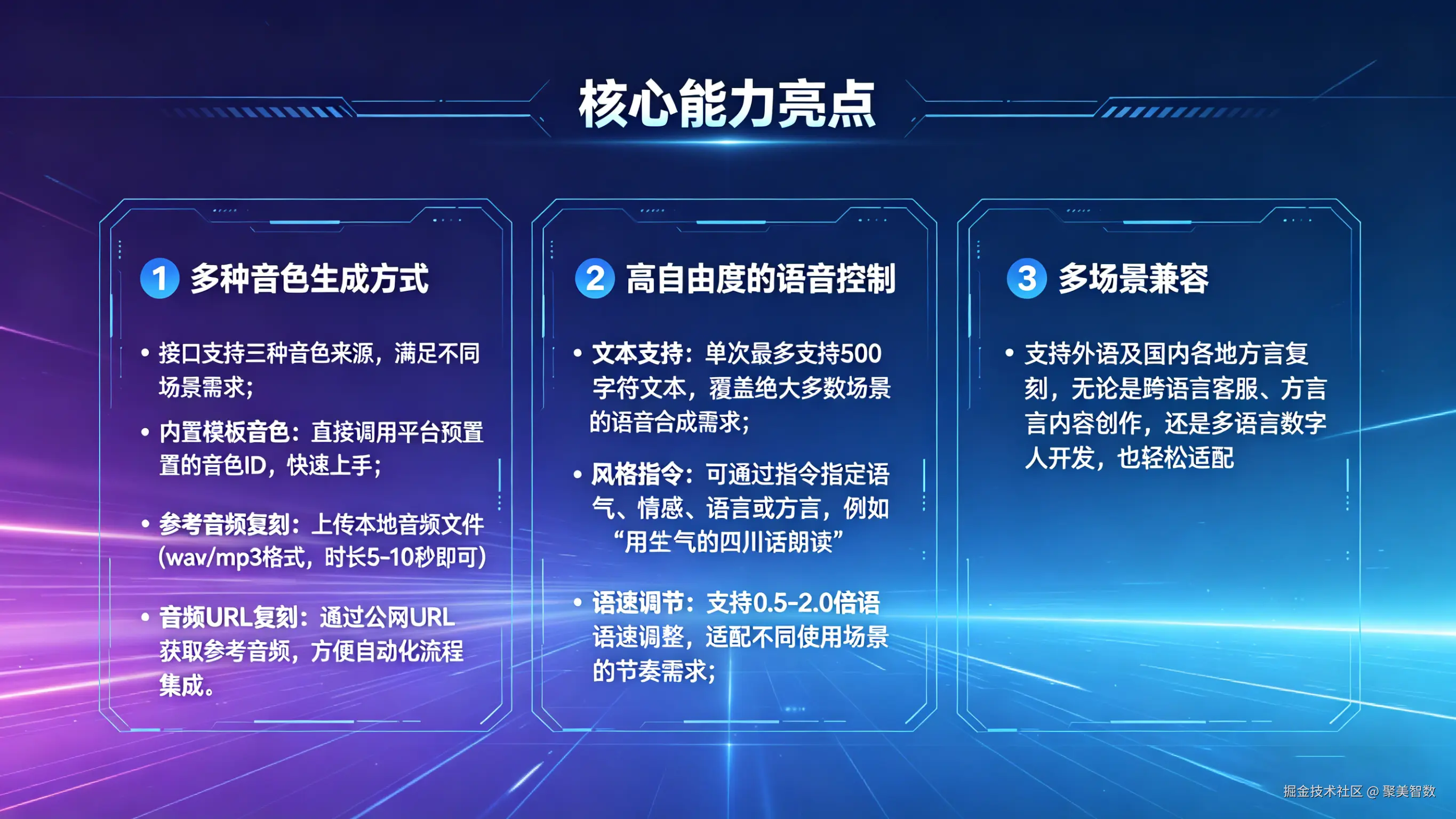 声音复刻API推广 (3).png