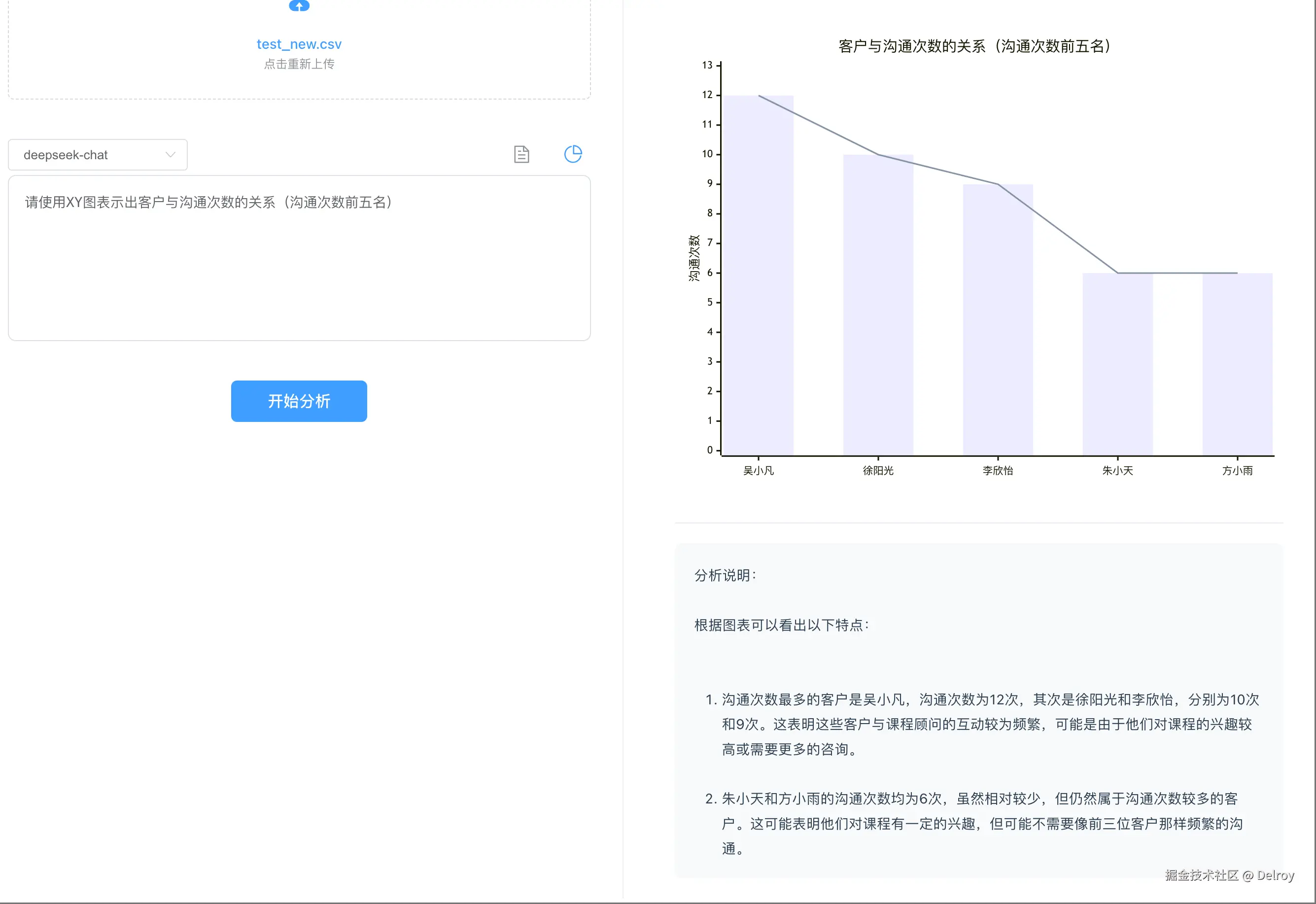 使用效果-图表分析
