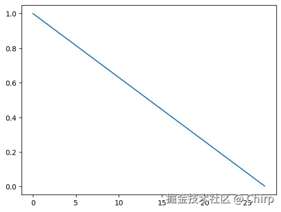 纯线性 sigma