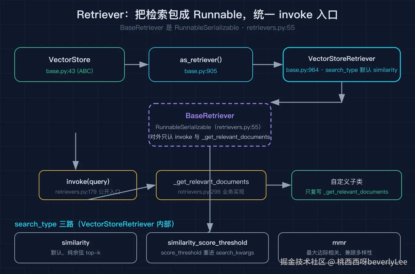 02_retriever@2x.png