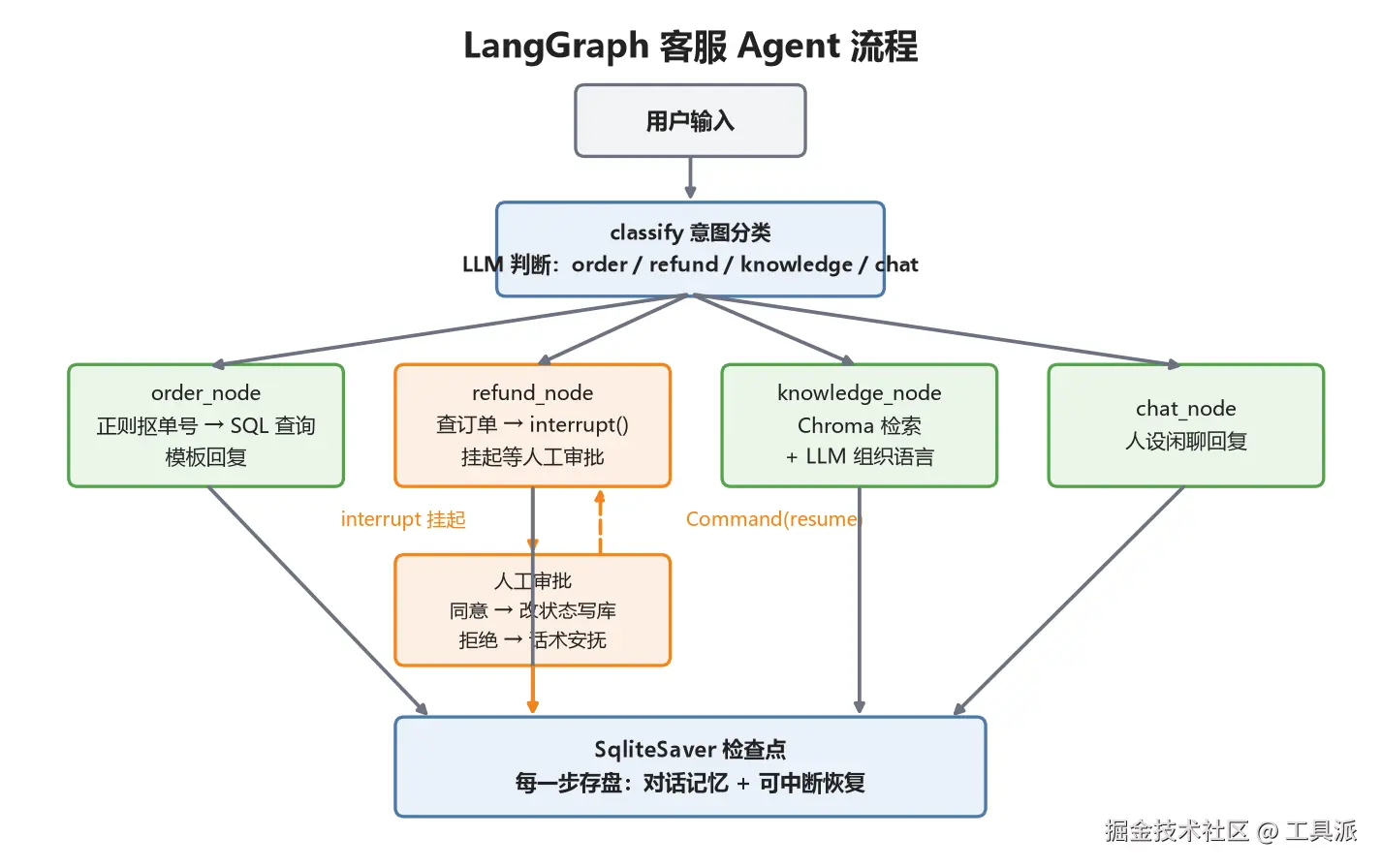 t4_langgraph流程图.png