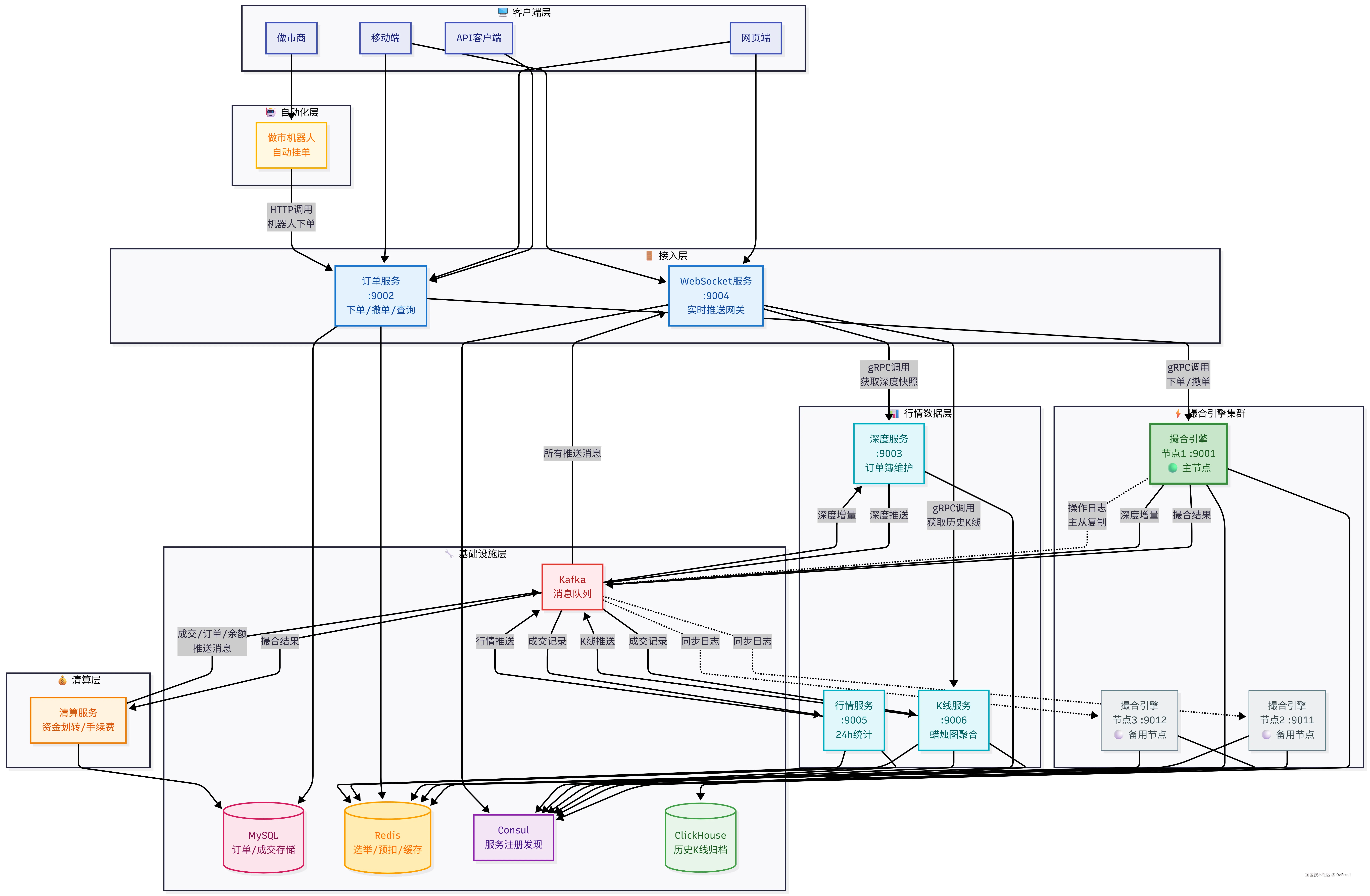 exchangehubx-architecture.png