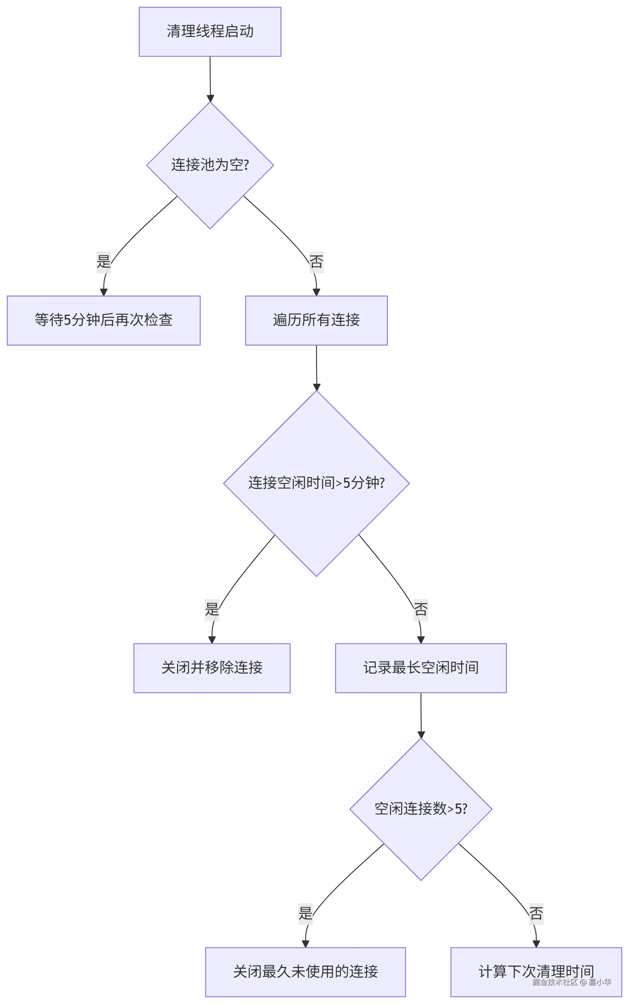 deepseek_mermaid_20250717_f208e8.png