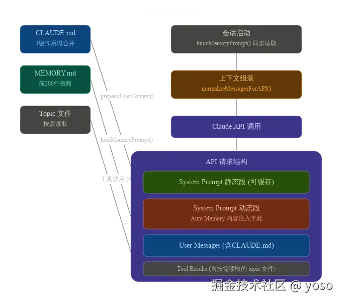 memory_injection_data_flow.svg