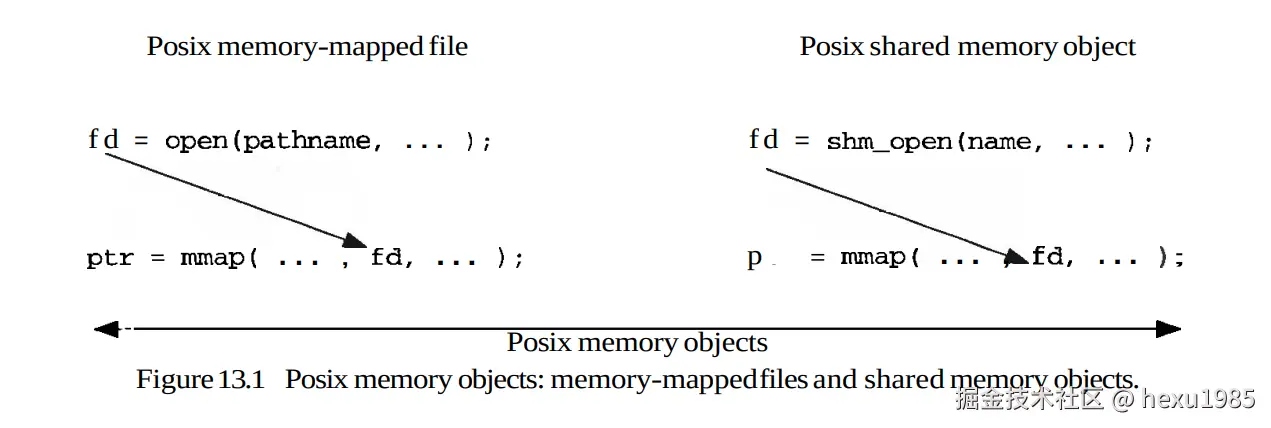 posix_memory_objects.png