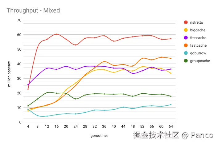 混合工作负载吞吐量
