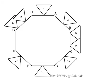 一致性哈希
