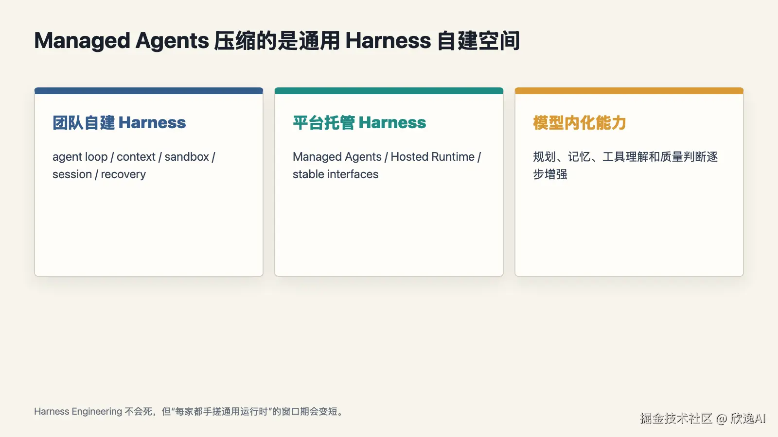 figure-06-harness-compression.png