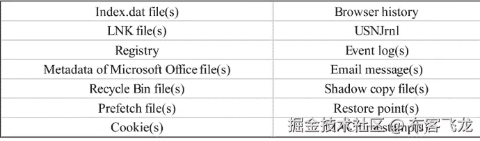 图表 描述自动生成