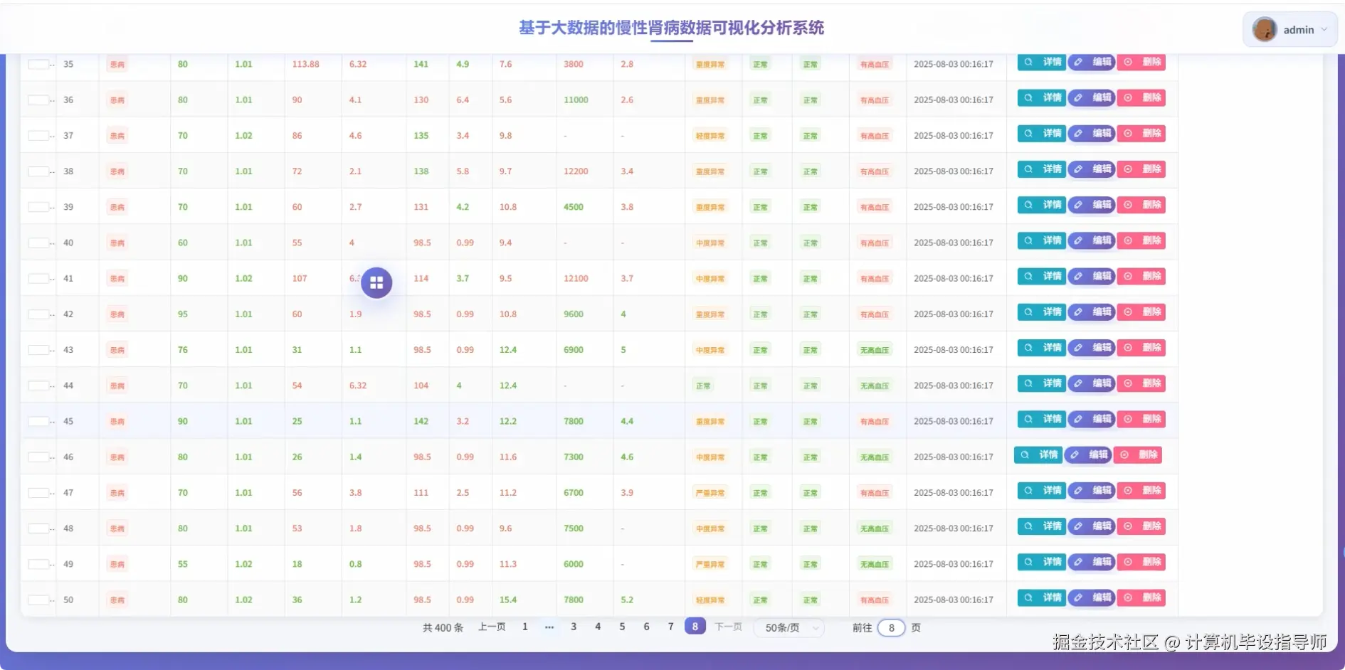 慢性肾病数据.png